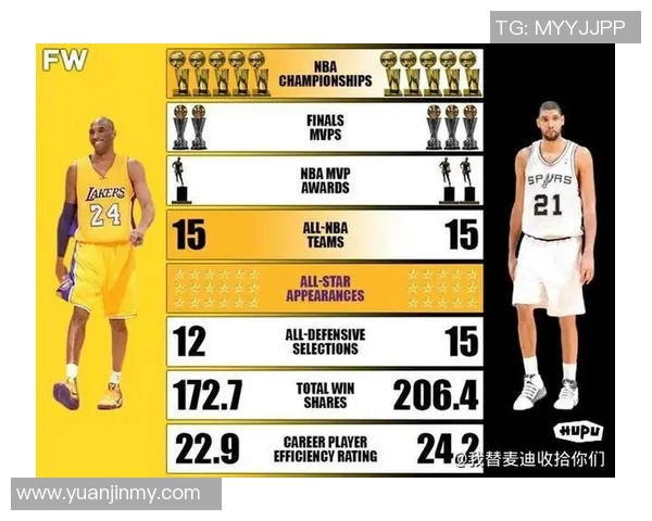 邓肯与科比的巅峰对决解析:谁才是篮球历史的真正传奇 邓肯与科比的巅峰对决解析:谁才是篮球历史的真正传奇